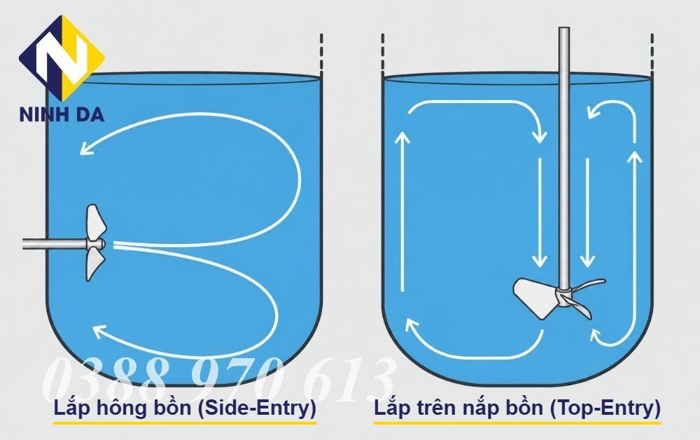 Sơ đồ vòng tuần hoàn của máy khuấy side-entry và top-entry tạo dòng axial flow chống lắng